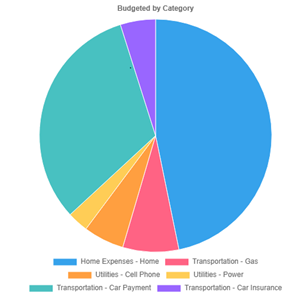 MyGood safe-to-spend chart showing daily budget remaining